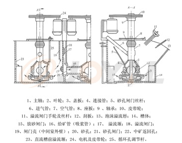 工作原理（lǐ）