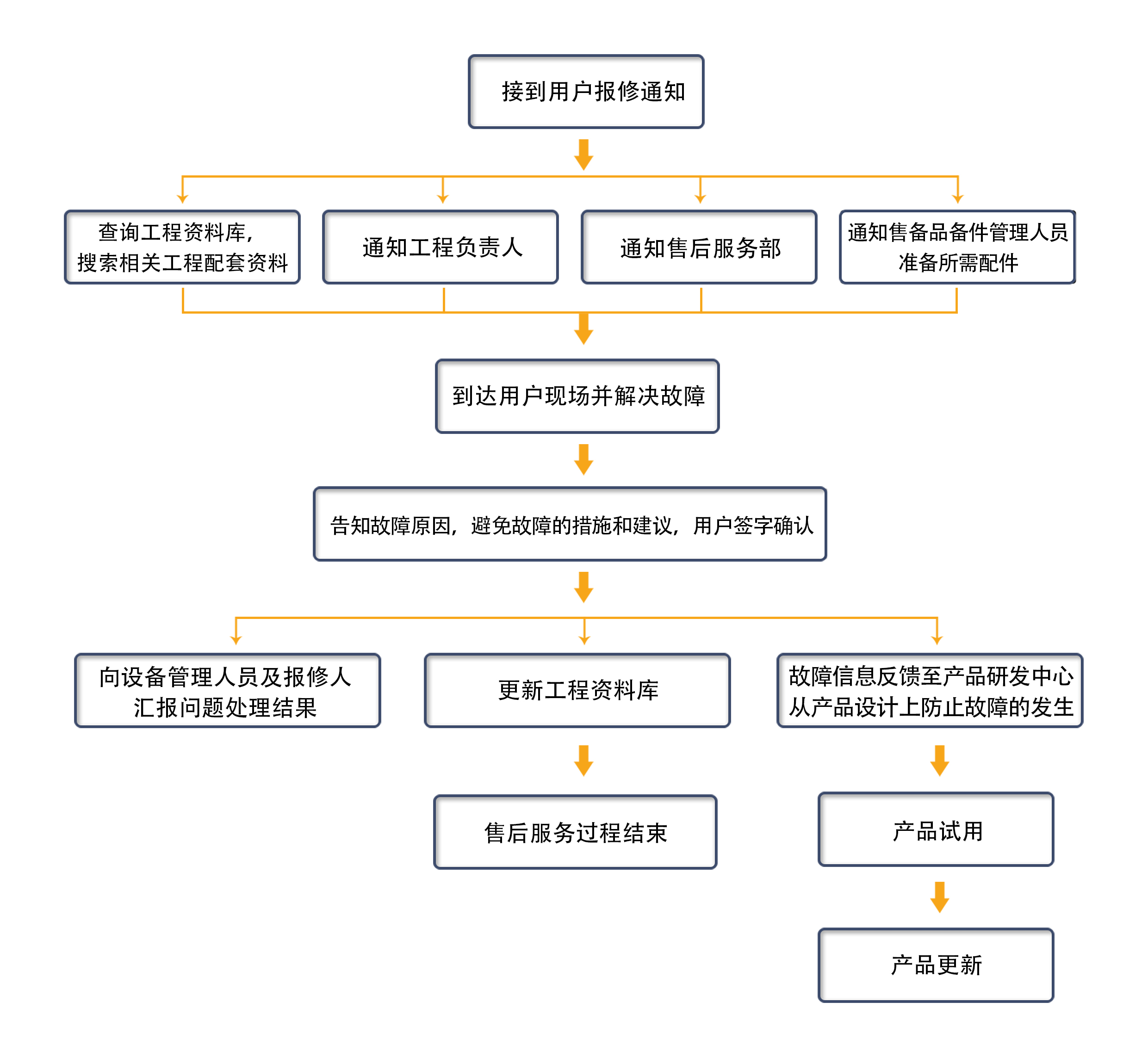 售後（hòu）服（fú）務